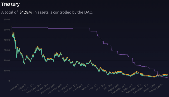 makerdao