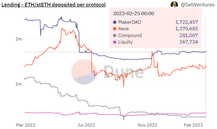 makerdao