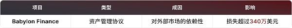 Web3.0代币经济学:近8亿美元资产蒸发,给我们带来怎样的启示?