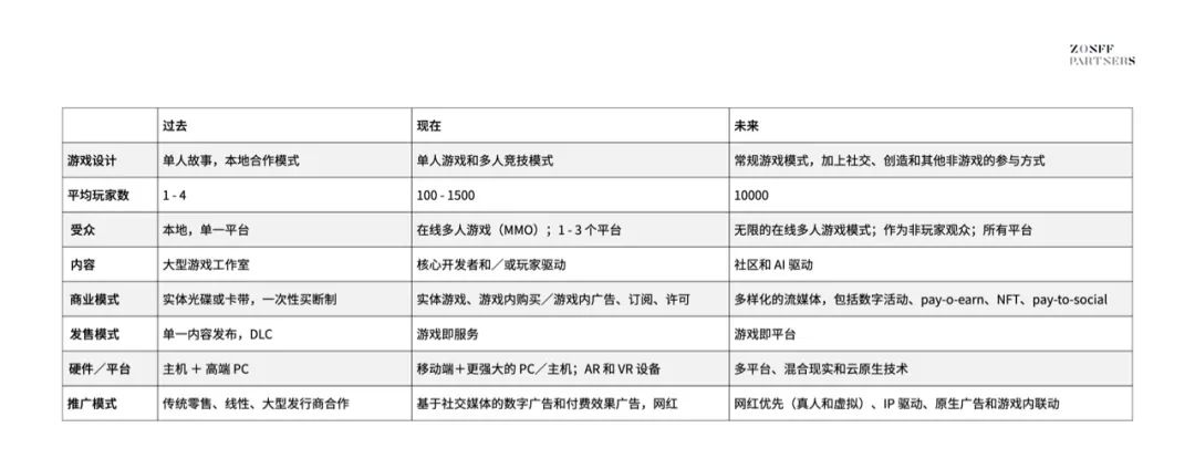 web3游戏