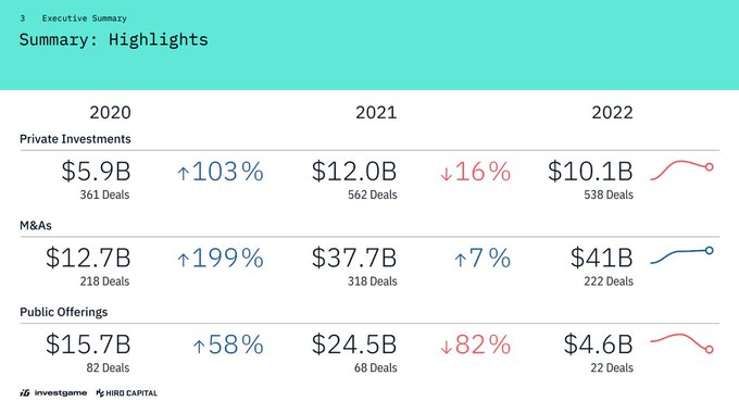 InvestGame研报要点，寒冬之后 Web3 游戏的机会