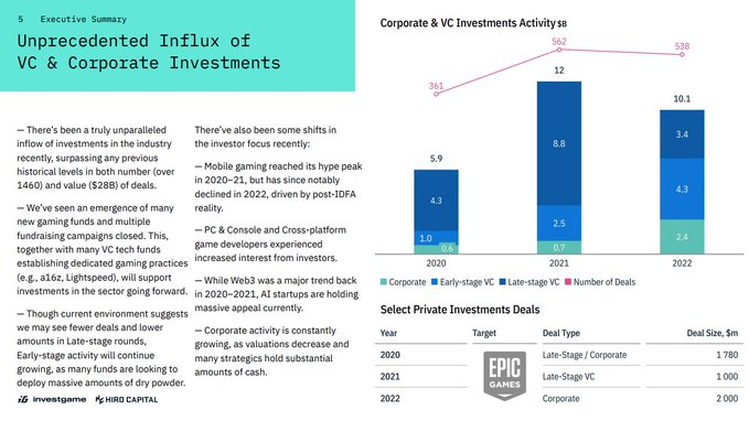 InvestGame研报要点，寒冬之后 Web3 游戏的机会