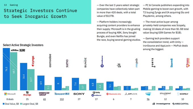InvestGame研报要点，寒冬之后 Web3 游戏的机会