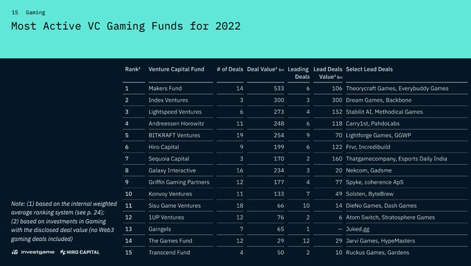 InvestGame研报要点，寒冬之后 Web3 游戏的机会