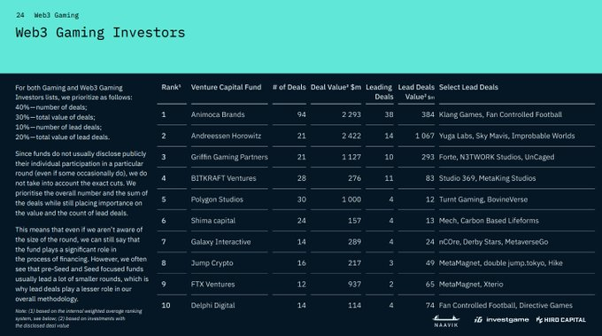 InvestGame研报要点，寒冬之后 Web3 游戏的机会