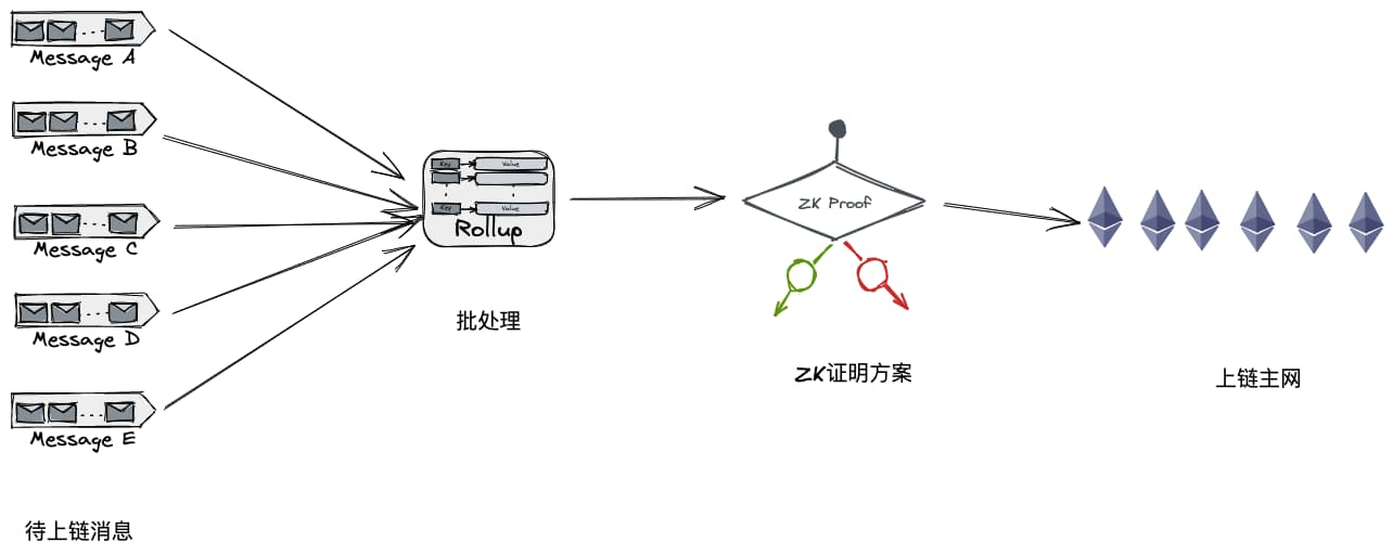 数据