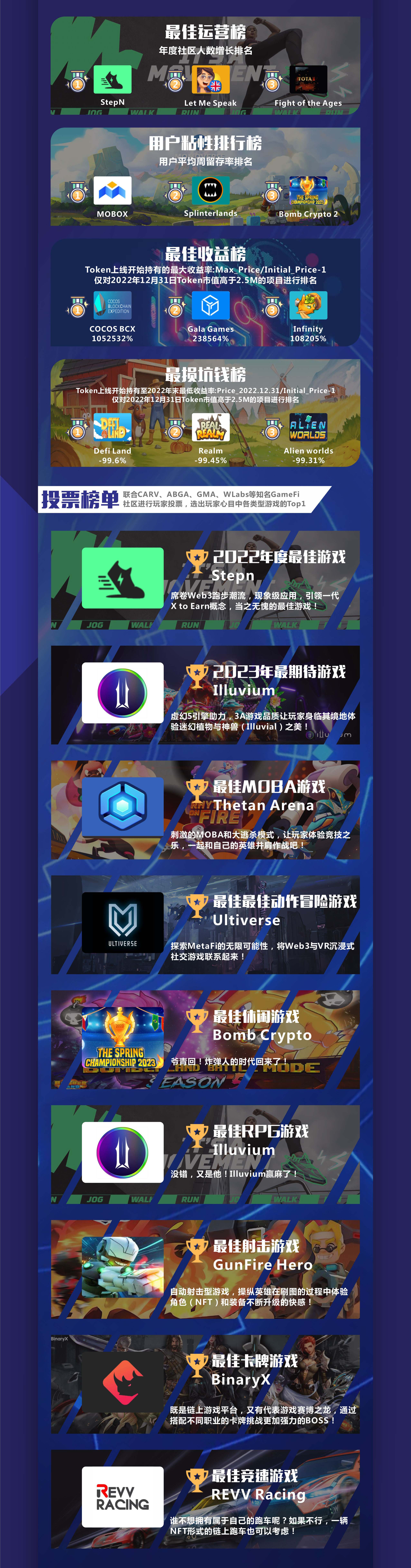 GameFi 2022年度榜单暨2023年展望报告