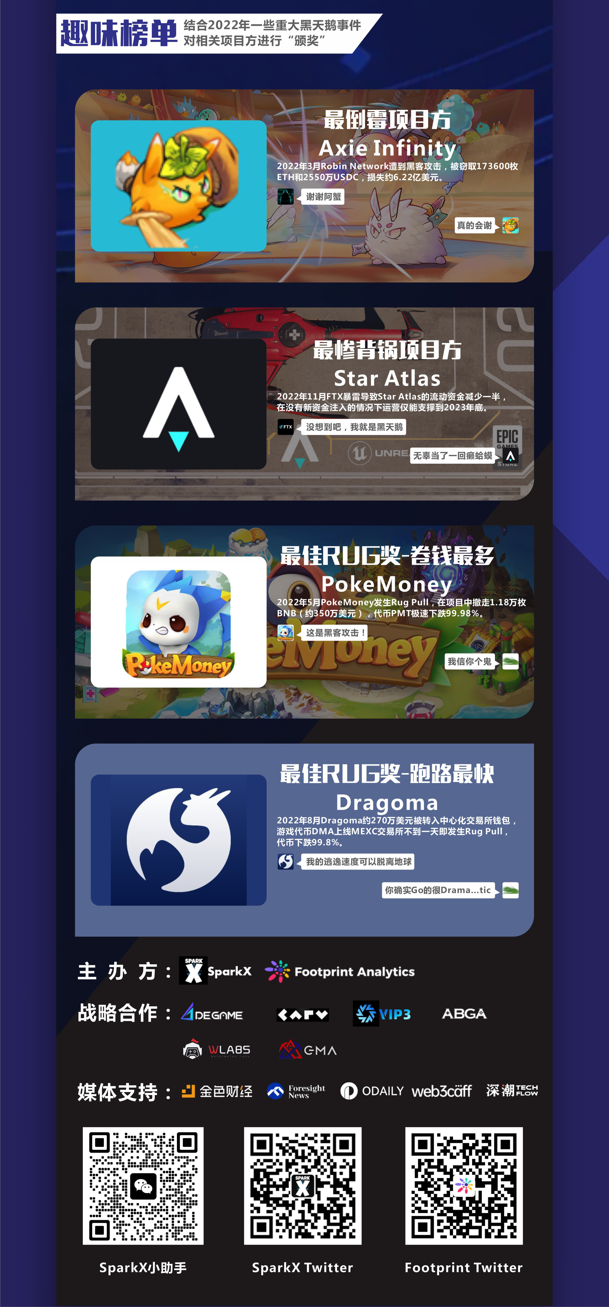 GameFi 2022年度榜单暨2023年展望报告