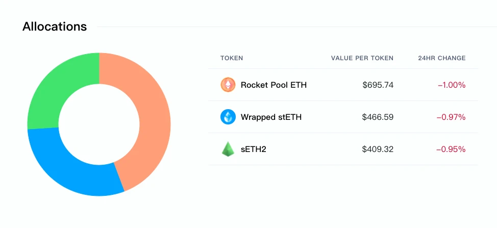 Gitcoin