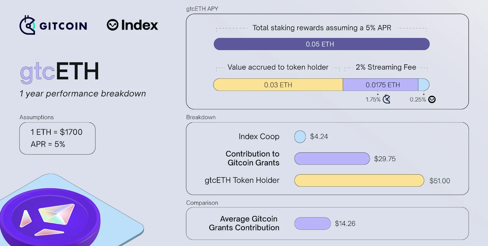 Gitcoin