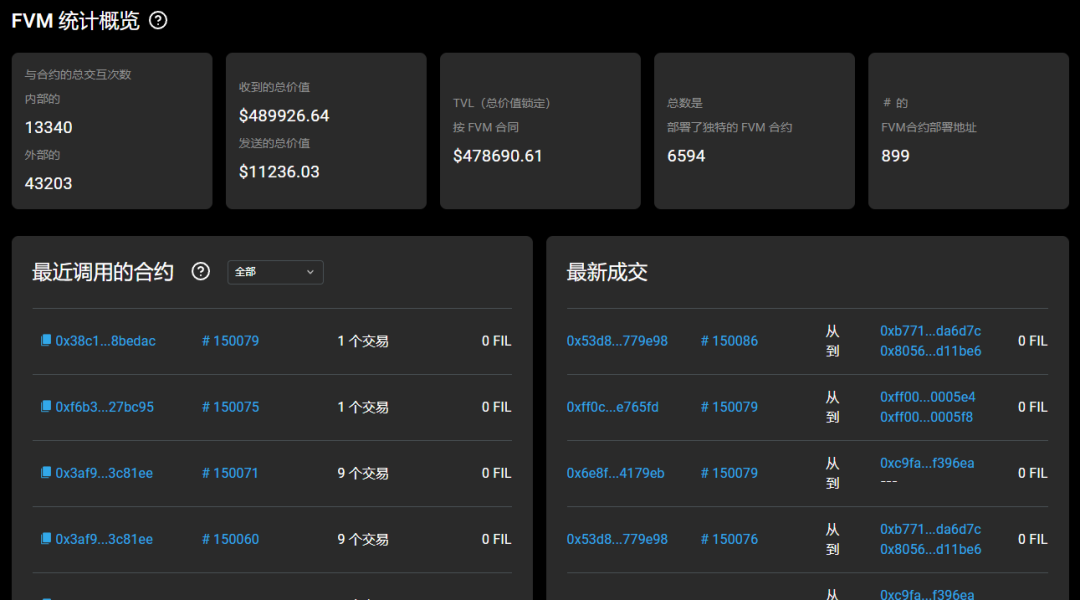 从FVM上线前的测试网统计报告中看前景,Filecoin将会迎来什么变化?