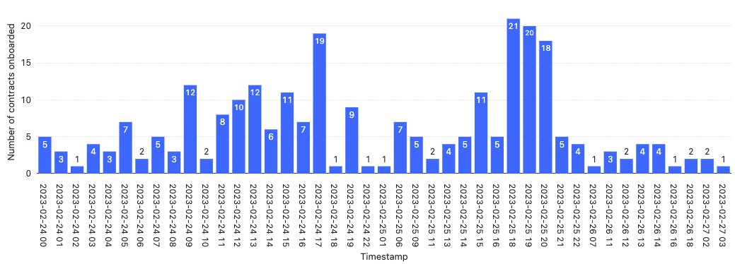 从FVM上线前的测试网统计报告中看前景,Filecoin将会迎来什么变化?