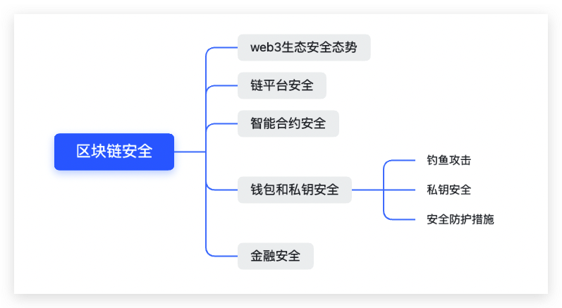 漏洞