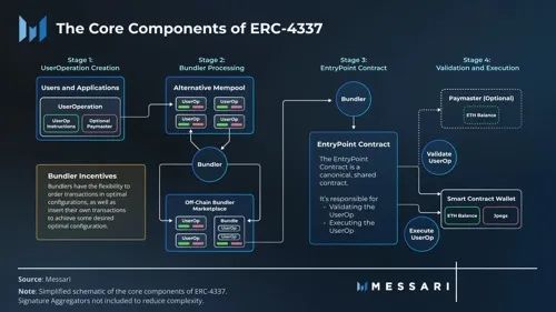  ERC-4337