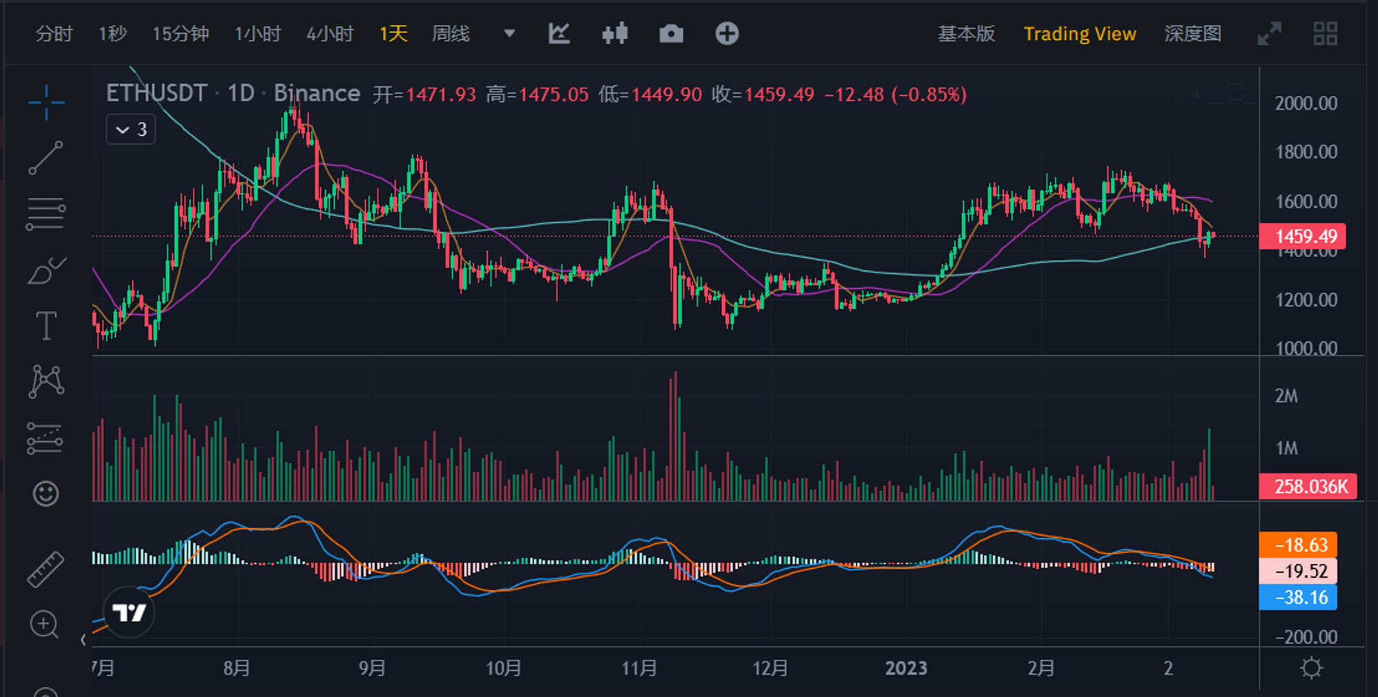 JZL Capital数字周报第10期 非农超预期、银行破产,市场下行