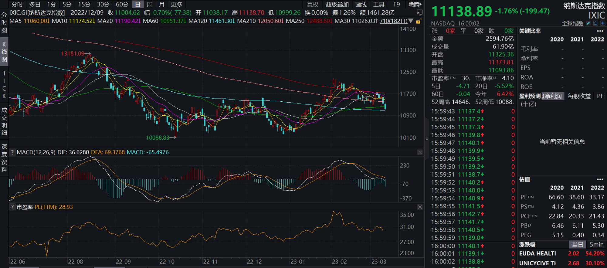 JZL Capital数字周报第10期 非农超预期、银行破产,市场下行