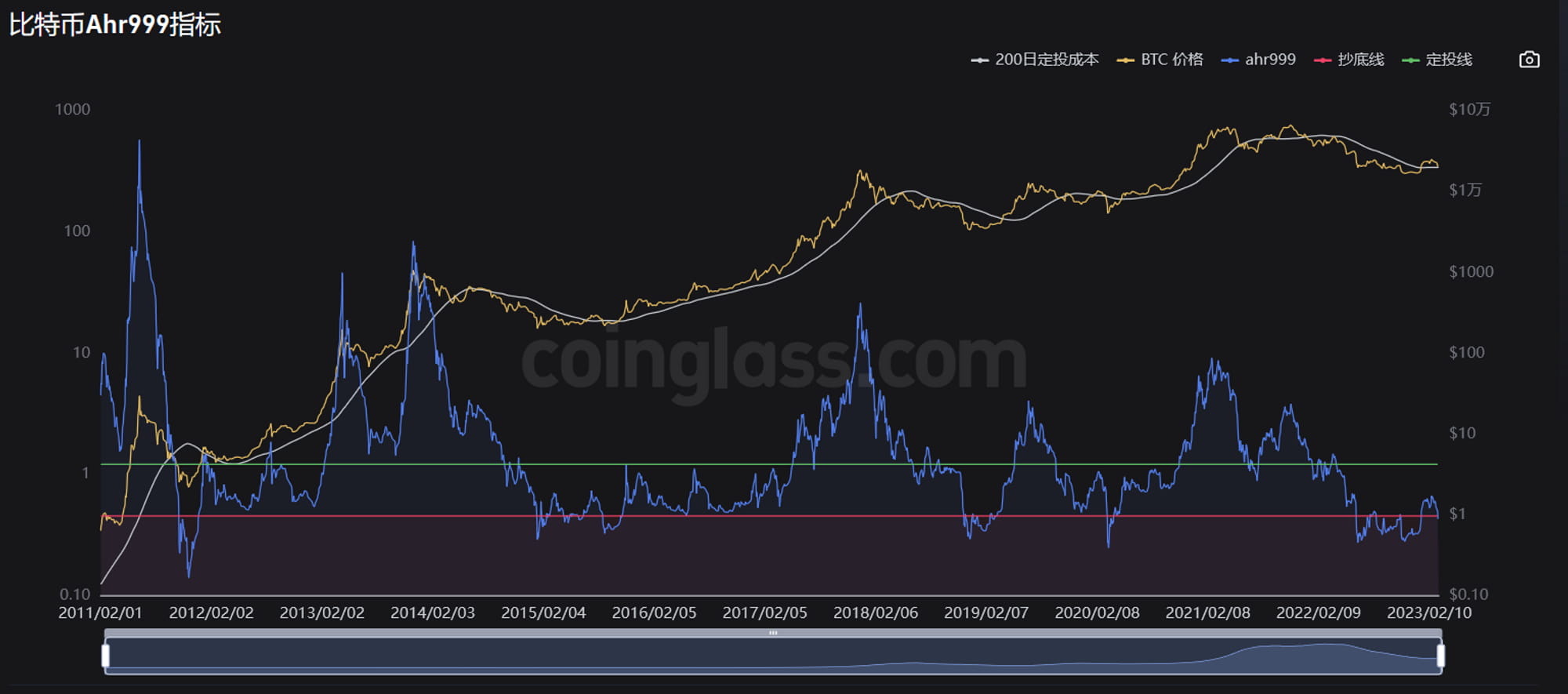 JZL Capital数字周报第10期 非农超预期、银行破产,市场下行