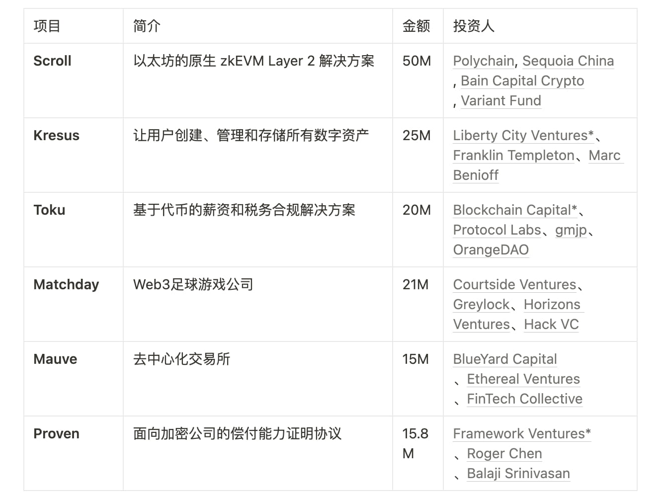 JZL Capital数字周报第10期 非农超预期、银行破产,市场下行