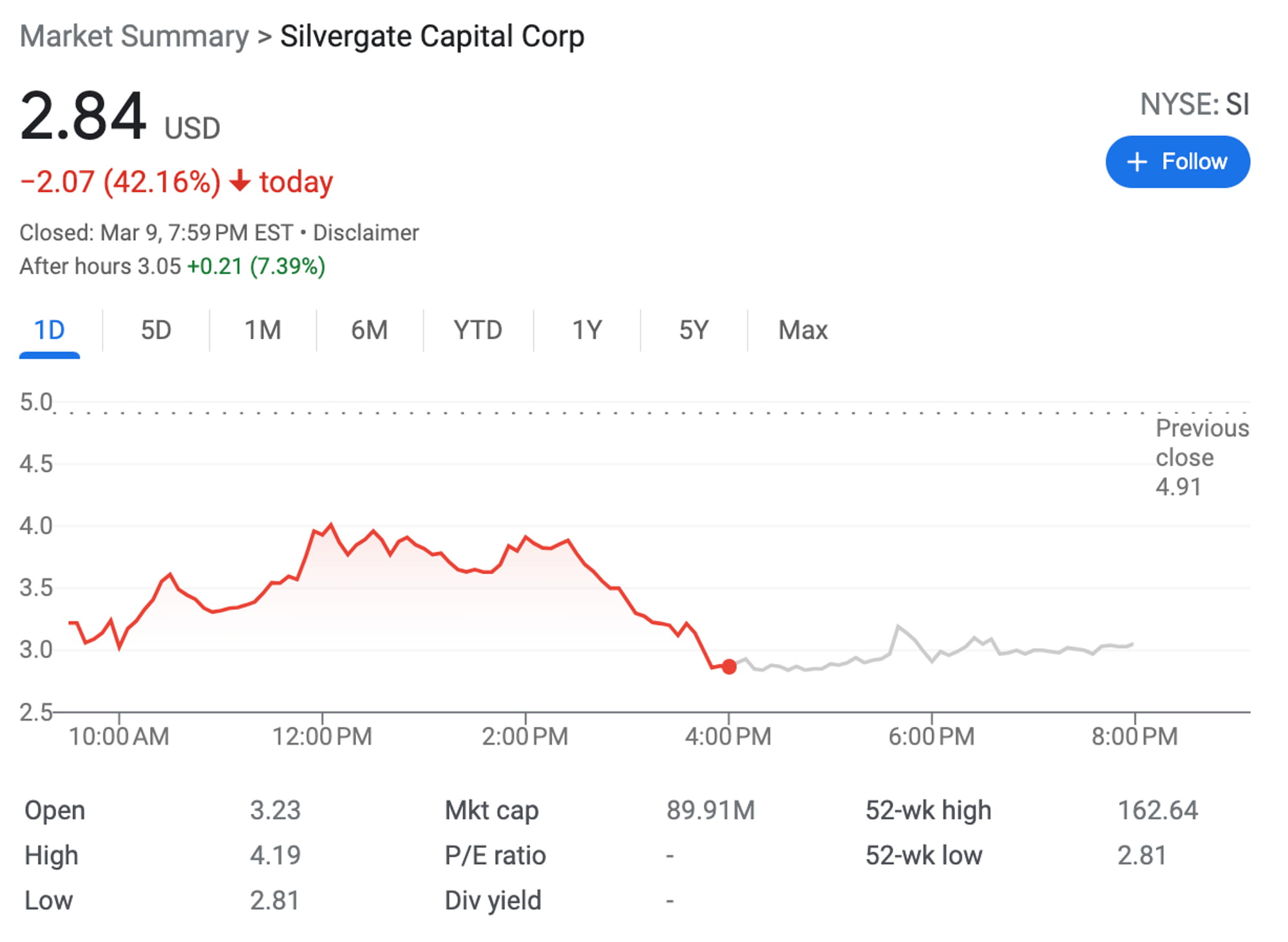 JZL Capital数字周报第10期 非农超预期、银行破产,市场下行