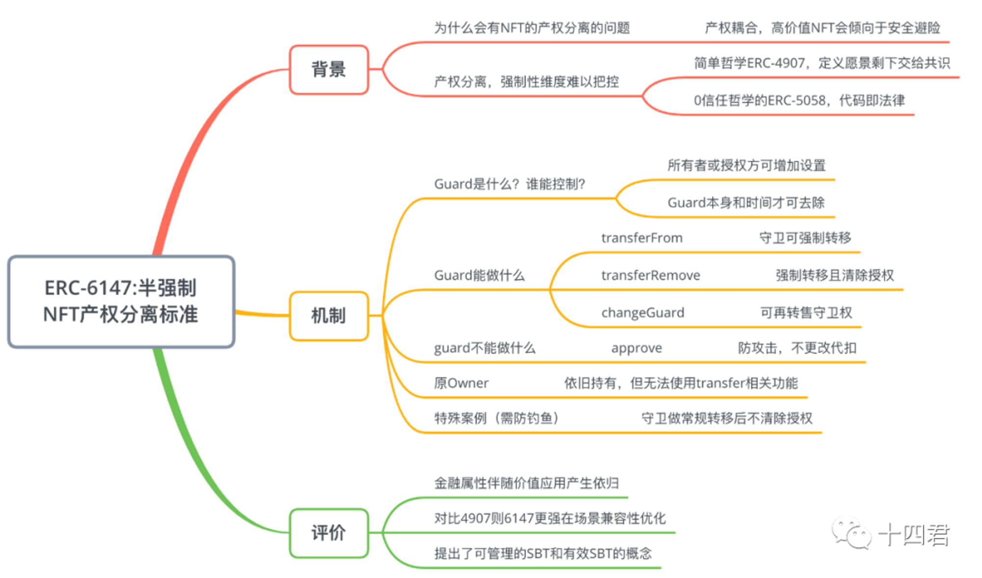 JZL Capital数字周报第10期 非农超预期、银行破产,市场下行