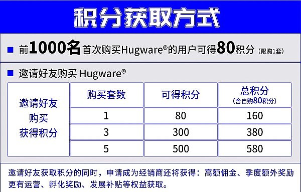 UKISS积分空投|经销商权益全新上线