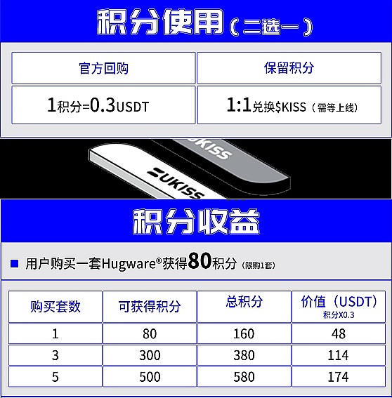 UKISS积分空投|经销商权益全新上线