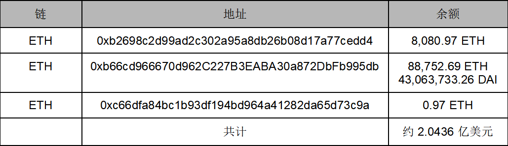 奇妙的化学反应:Euler Finance 被黑分析