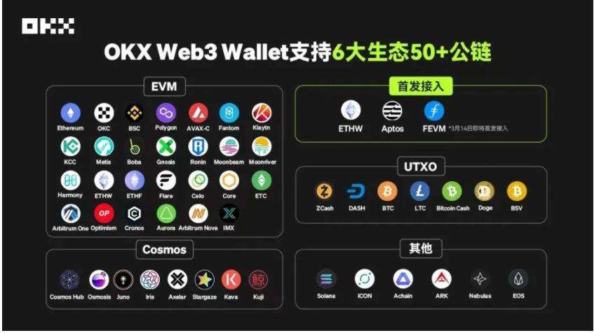 对话 OKX Web3 钱包负责人：钱包赛道破局者是如何炼成的？