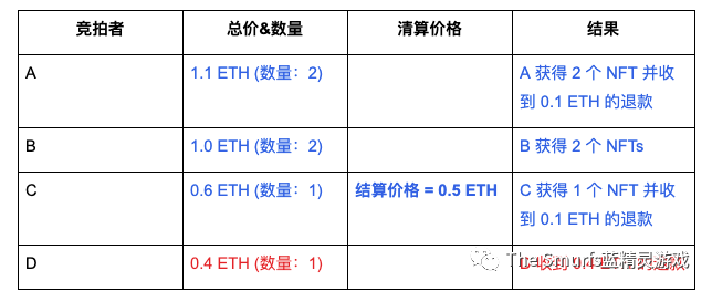 The Smurfs 用户指南(下)