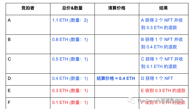 The Smurfs 用户指南(下)