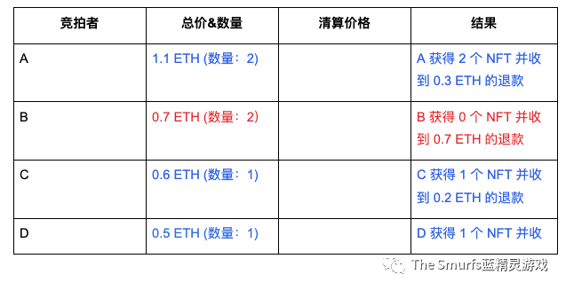 The Smurfs 用户指南(下)