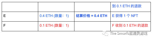 The Smurfs 用户指南(下)