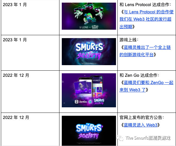 The Smurfs 用户指南(下)