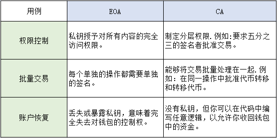 MarsBit专栏精选