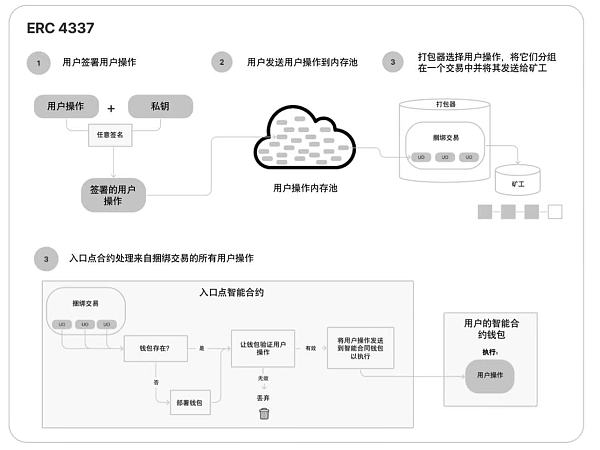 MarsBit专栏精选