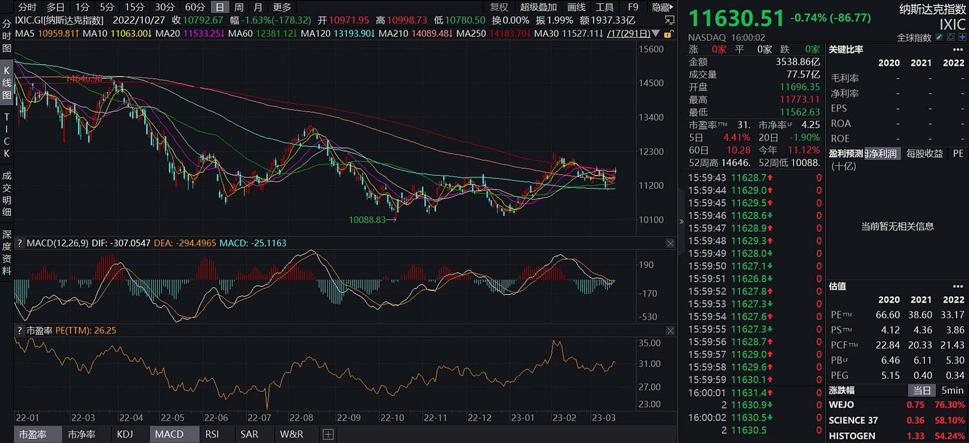 JZL Capital数字周报第11期 传统金融市场暴雷,加密市场表现强势