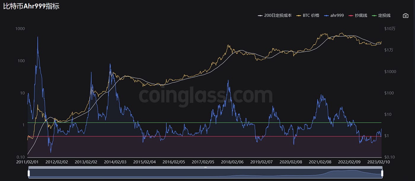 JZL Capital数字周报第11期 传统金融市场暴雷,加密市场表现强势