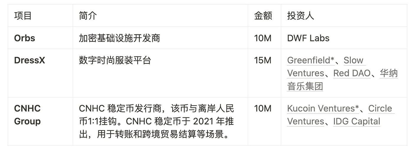 JZL Capital数字周报第11期 传统金融市场暴雷,加密市场表现强势