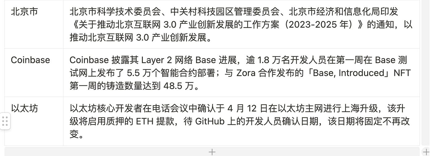 JZL Capital数字周报第11期 传统金融市场暴雷,加密市场表现强势