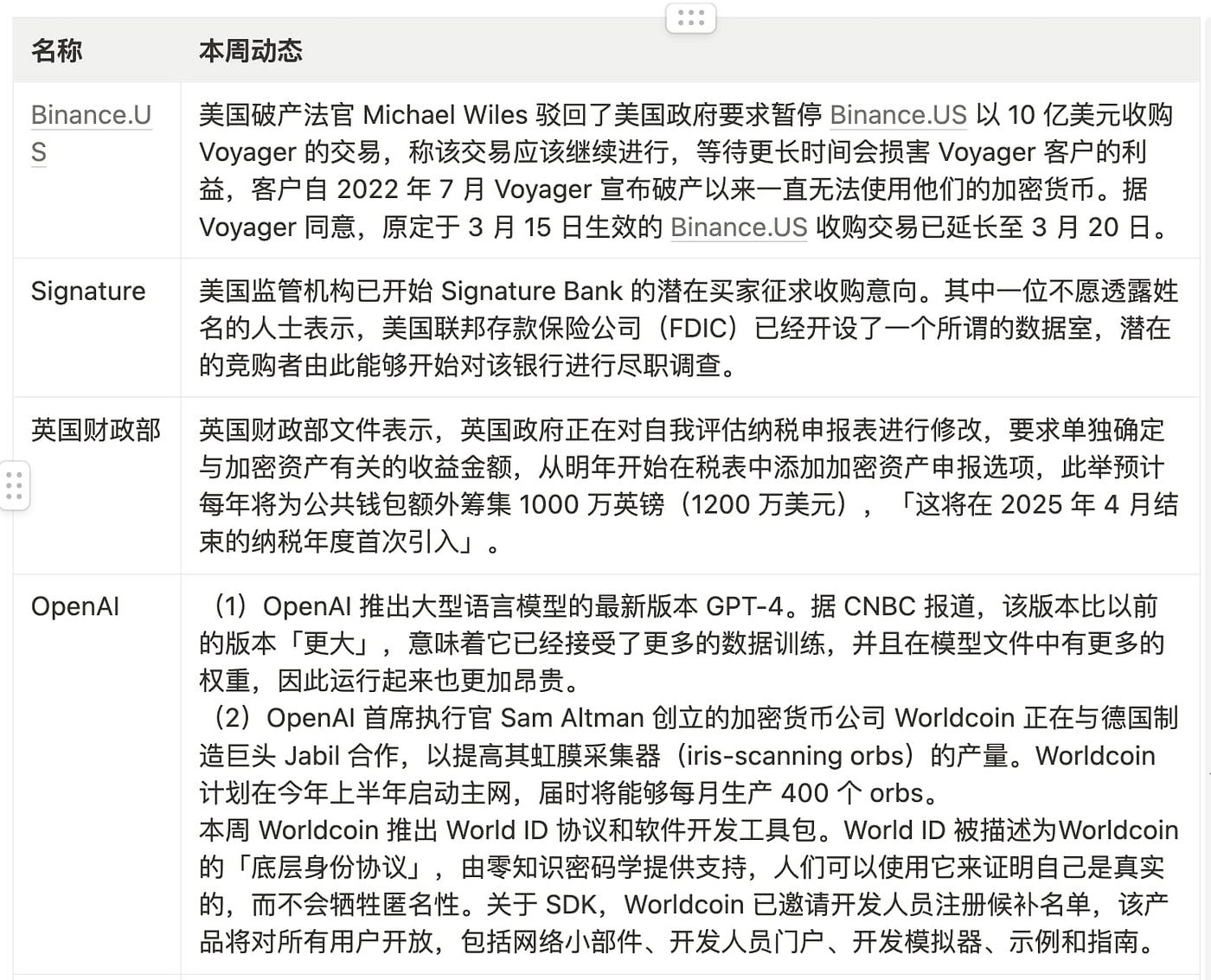 JZL Capital数字周报第11期 传统金融市场暴雷,加密市场表现强势
