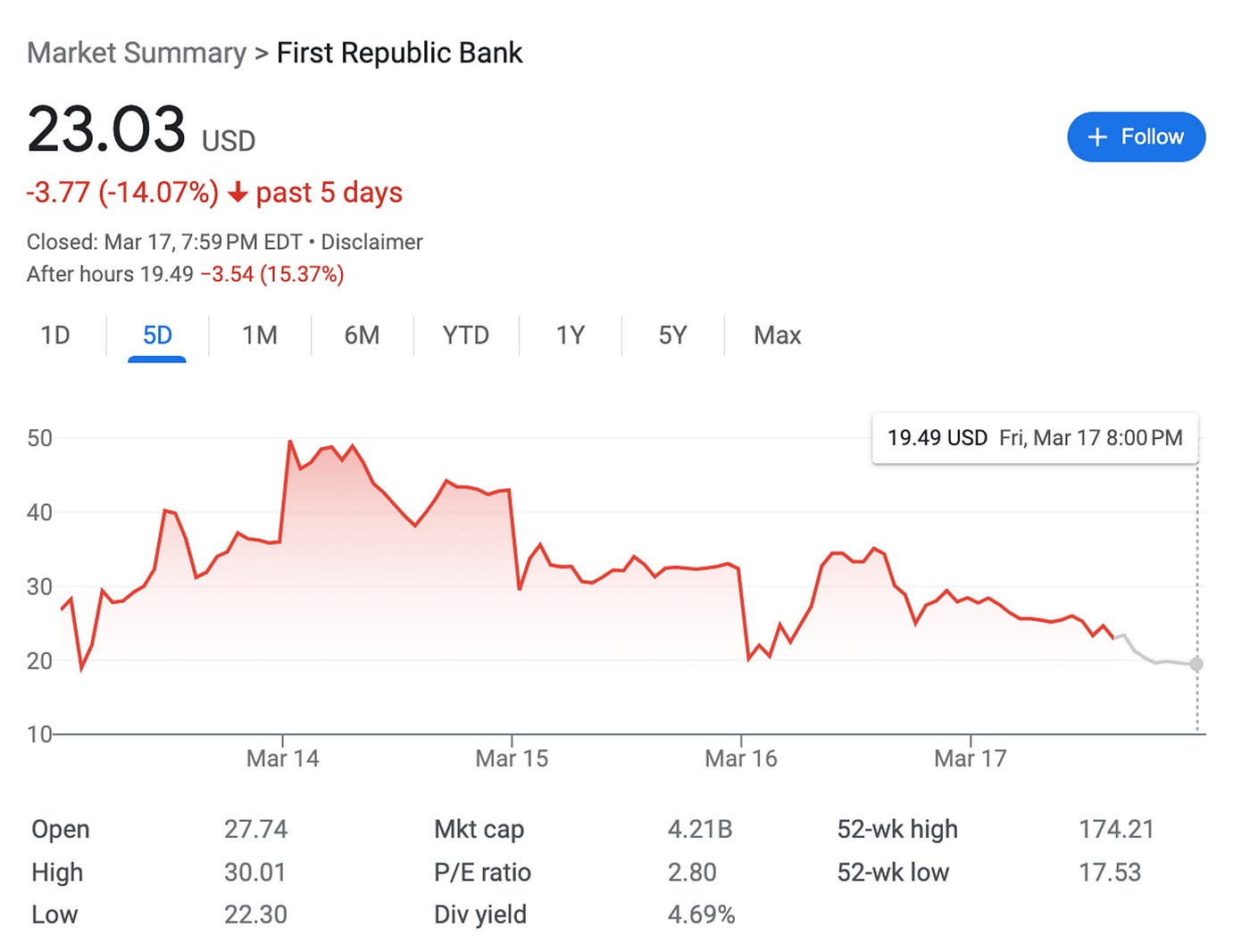 JZL Capital数字周报第11期 传统金融市场暴雷,加密市场表现强势