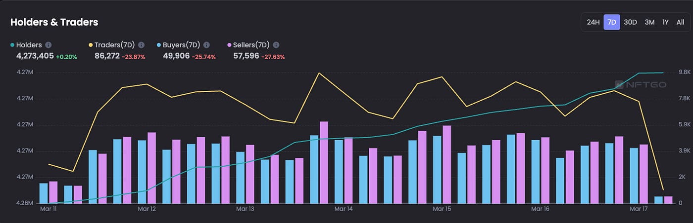 JZL Capital数字周报第11期 传统金融市场暴雷,加密市场表现强势