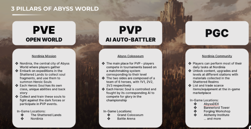 Abyss World : 首个Sui上的 3A 游戏,还原娱乐本质的救赎之路