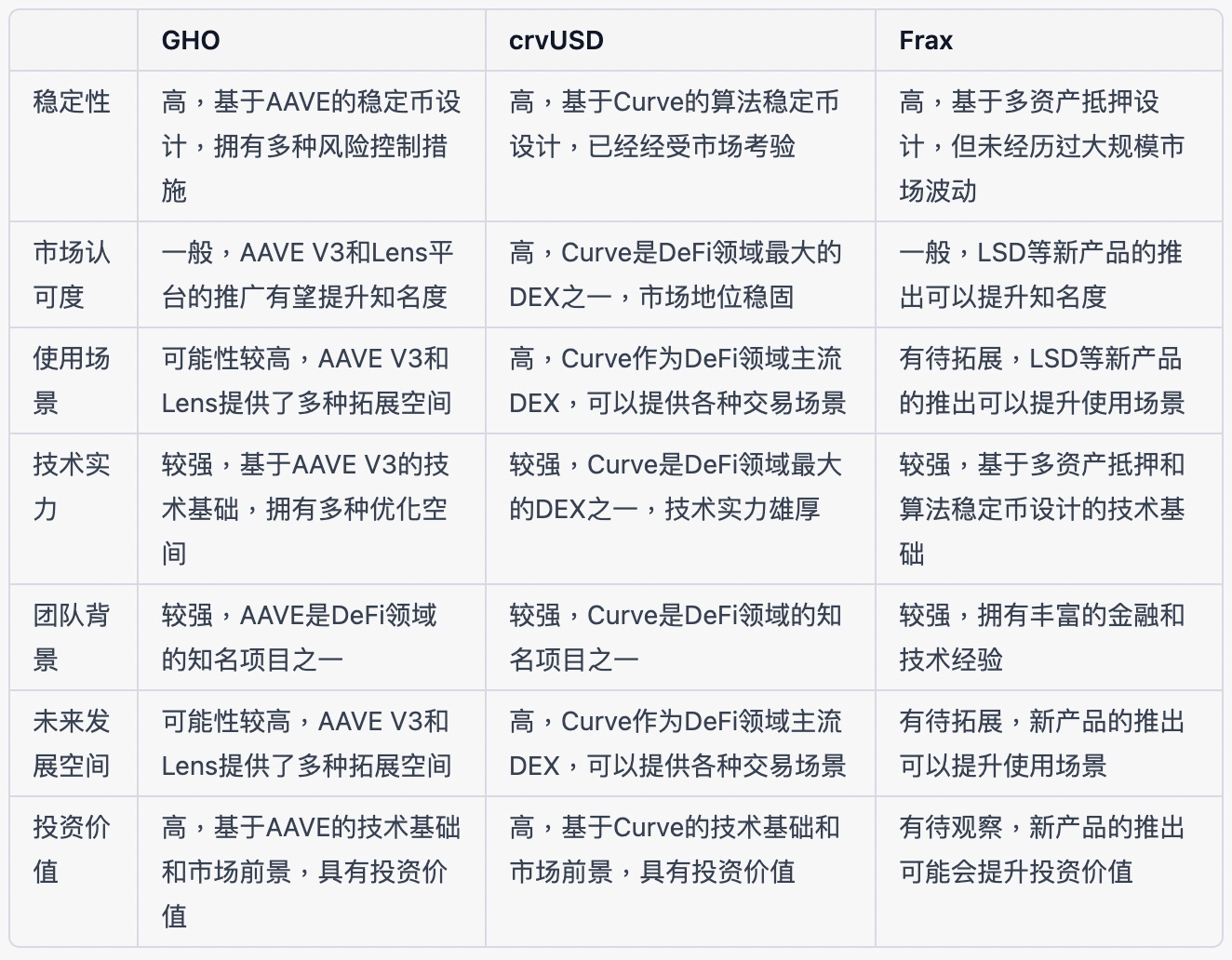 MarsBit专栏精选