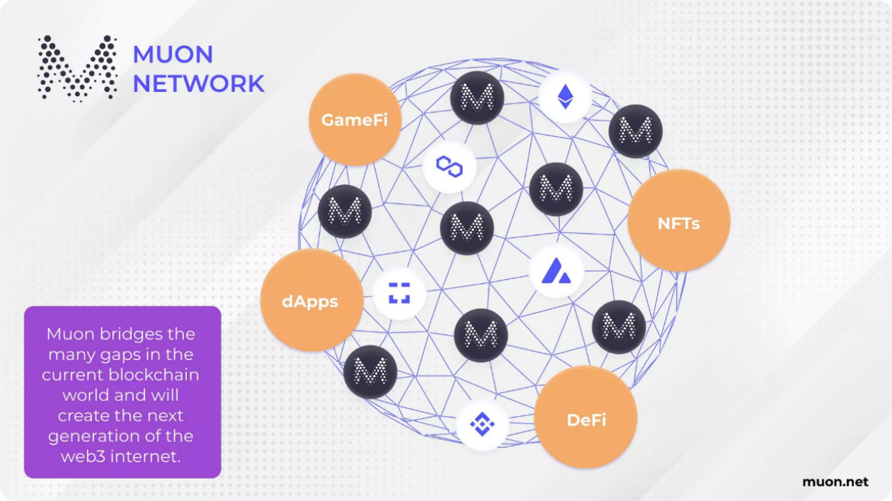 一文读懂分布式超级计算机Muon Network | veDAO研究院