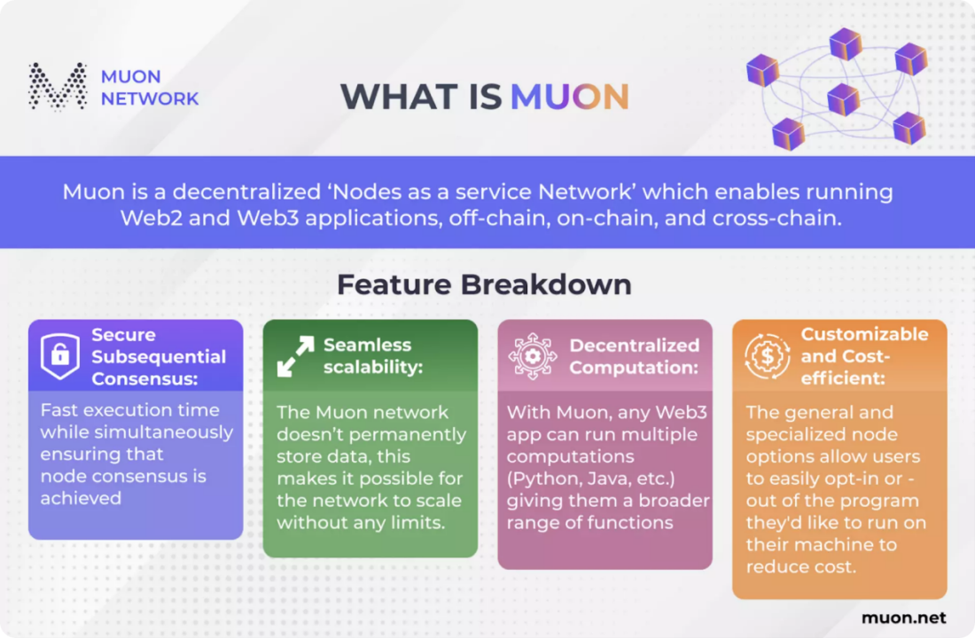 一文读懂分布式超级计算机Muon Network | veDAO研究院