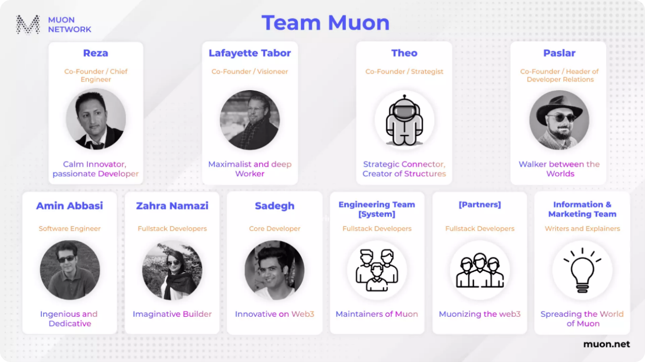 一文读懂分布式超级计算机Muon Network | veDAO研究院