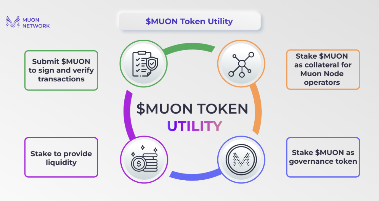 一文读懂分布式超级计算机Muon Network | veDAO研究院