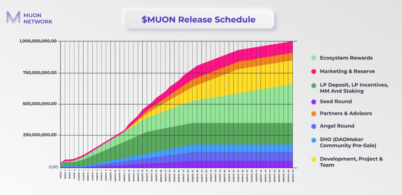 一文读懂分布式超级计算机Muon Network | veDAO研究院