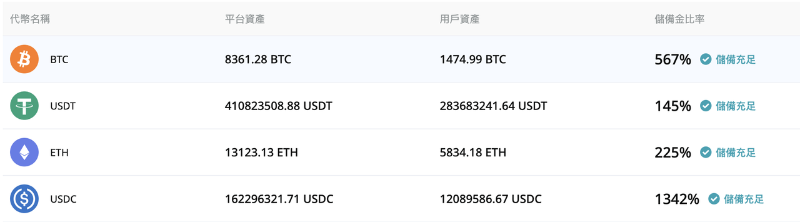 衍生品起家,控股 BitKeep, Bitget 如何崛起自成生态?